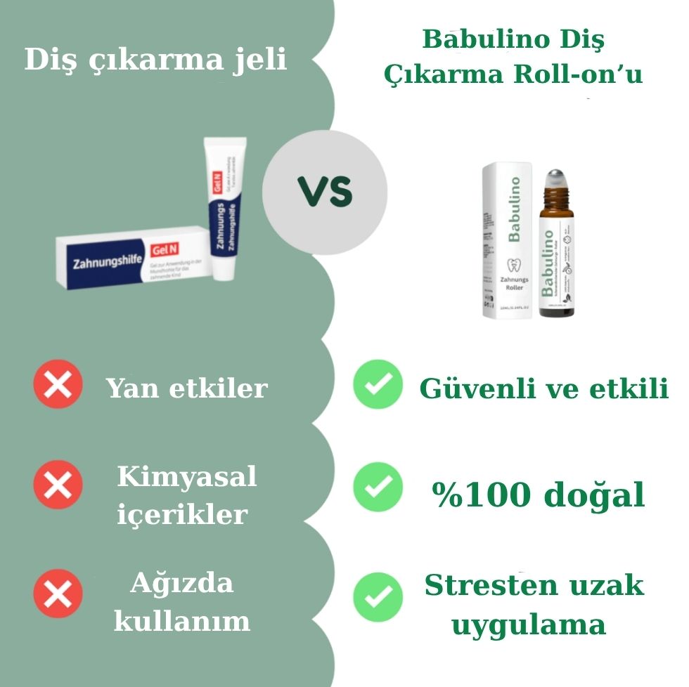 Babulino Doğal Diş Rahatlatıcı TM